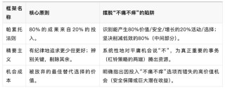 为什么大多数人被困在“不痛不痒”的困境？