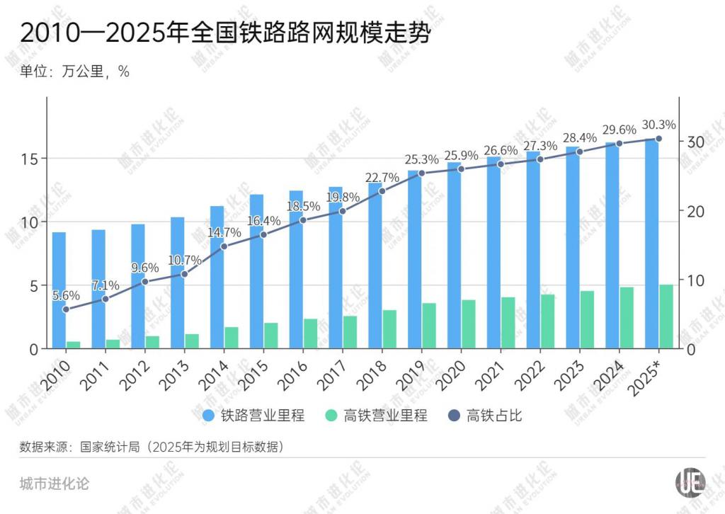 高铁冲刺，谁在“狂飙”？  第4张
