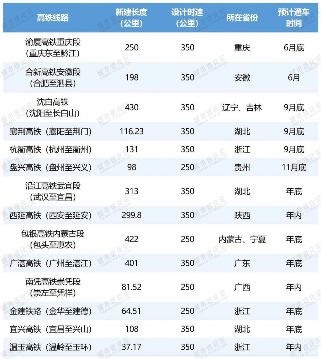 高铁冲刺，谁在“狂飙”？  第3张