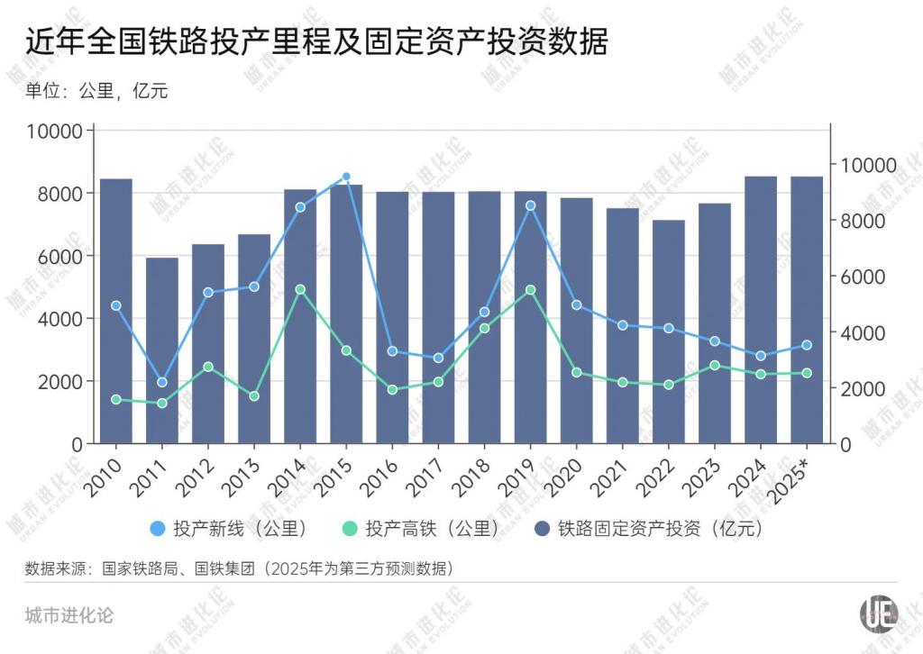 高铁冲刺，谁在“狂飙”？  第5张