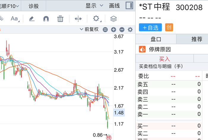 触发退市申请听证，*ST中程指摘审计机构未尽其力、推卸责任  第3张