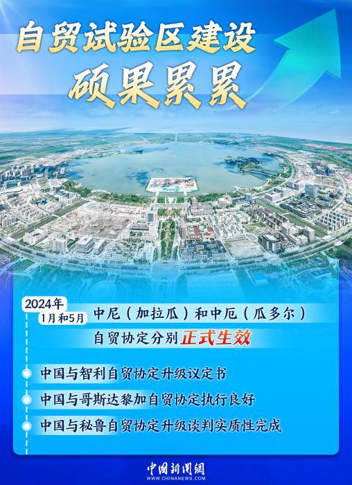 双向奔赴铸就黄金十年，中拉合作驶入共赢“快车道”｜图览天下  第4张