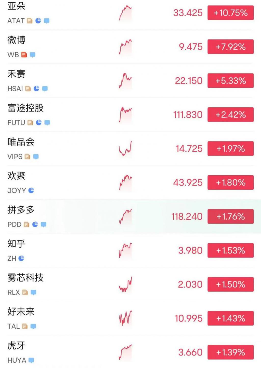 215：214	，特朗普税改法案在众议院通过！黄金跳水，国际油价下跌，美股巨震	，英伟达“亲儿子”股价再创新高  第11张