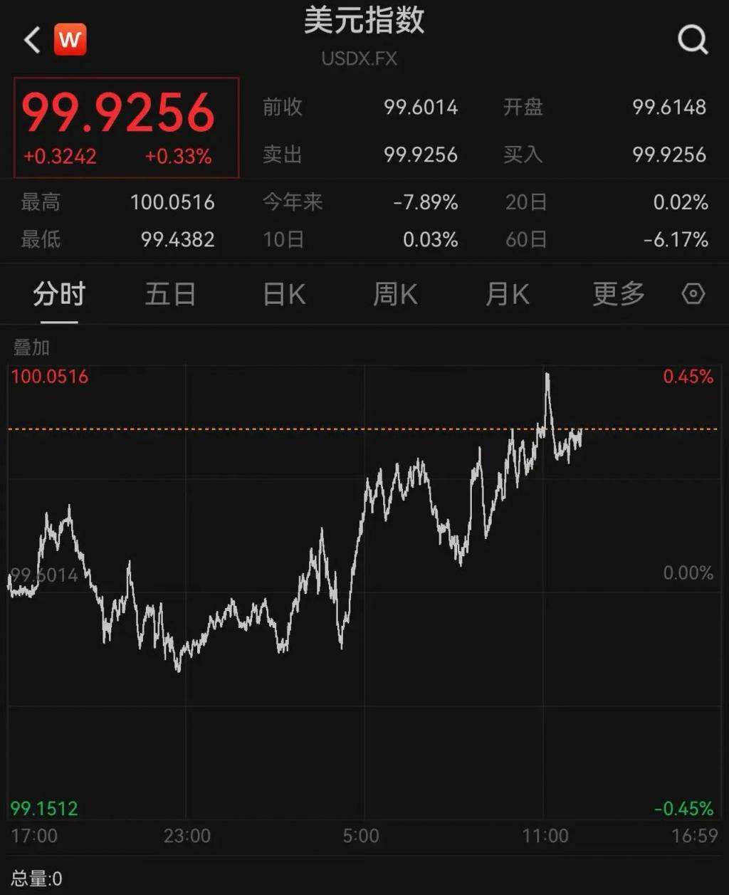 215：214，特朗普税改法案在众议院通过！黄金跳水，国际油价下跌	，美股巨震，英伟达“亲儿子”股价再创新高  第16张